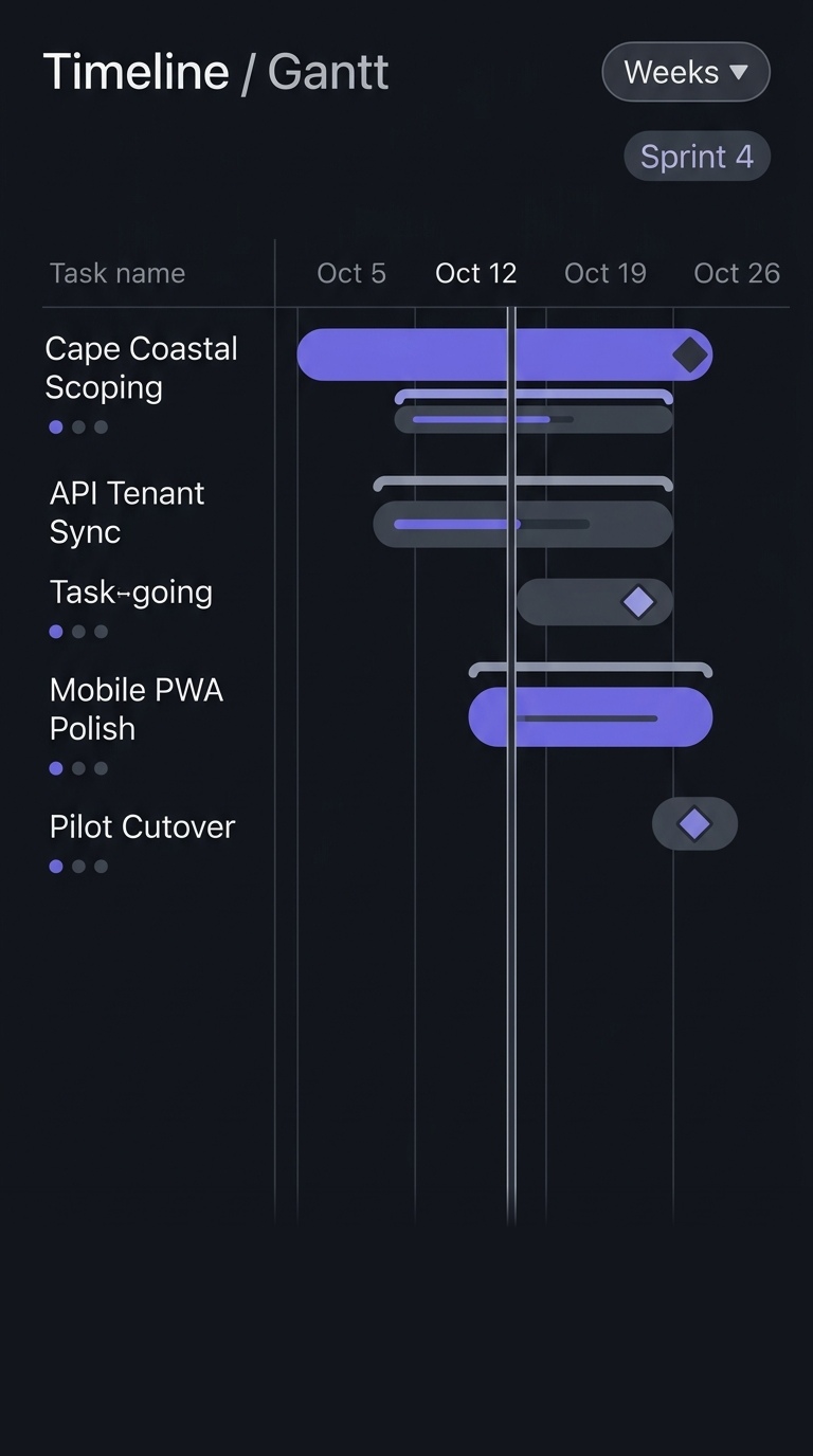 Gantt Timeline Screen