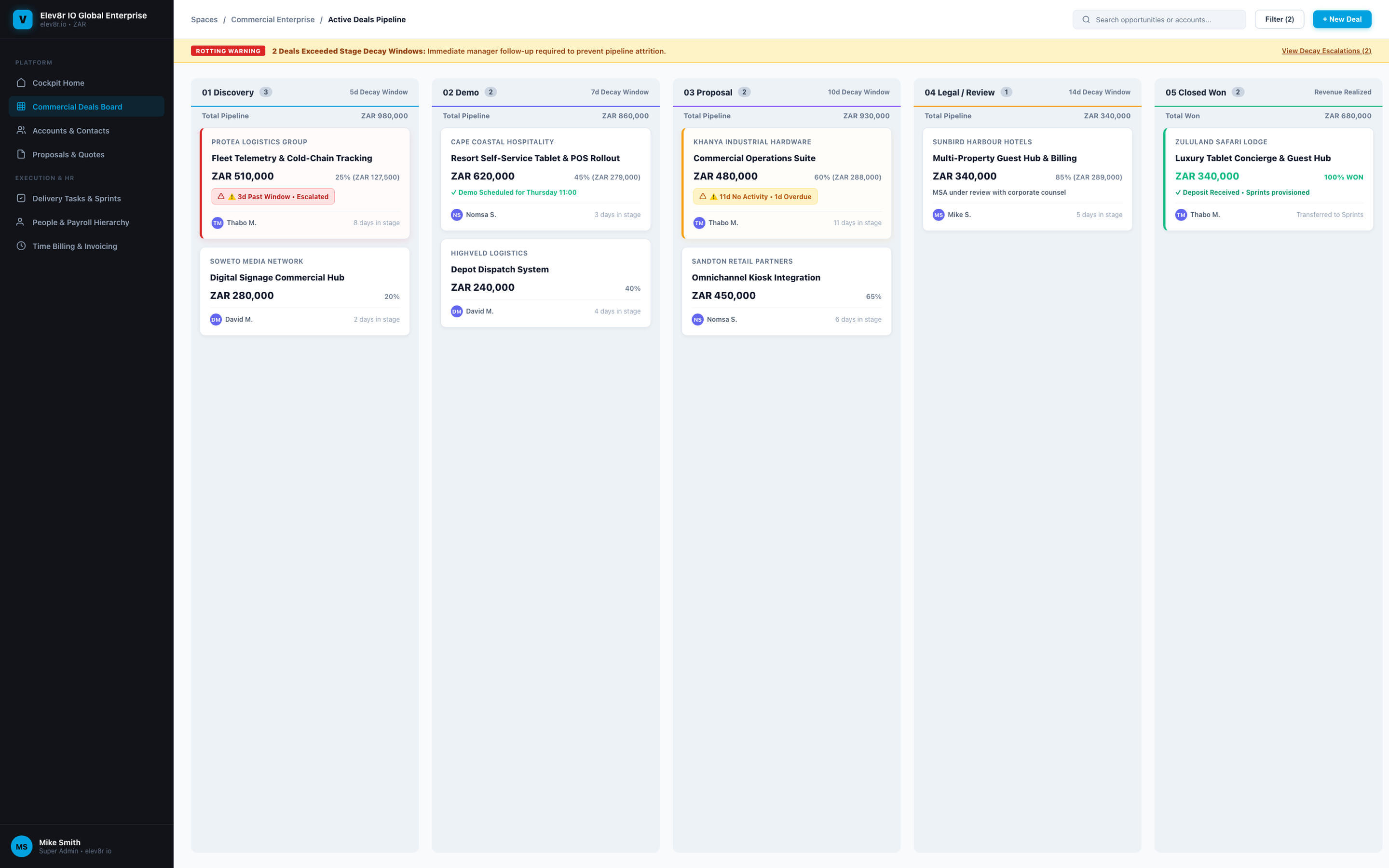 Velkro Deals Board